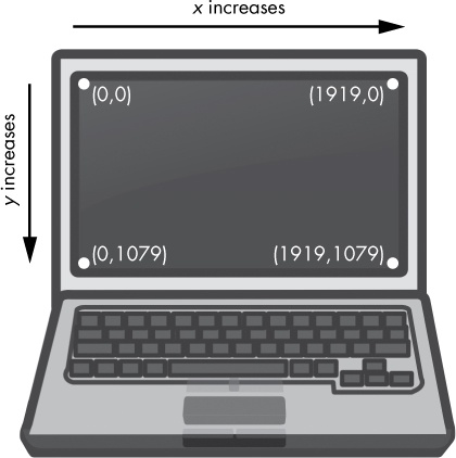 The coordinates of a computer screen with 1920×1080 resolution