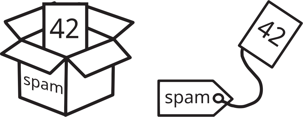 On the left-hand side, a packing box labeled “spam” contains 42. On the right-hand side, a tag labeled “spam” is attached to 42.