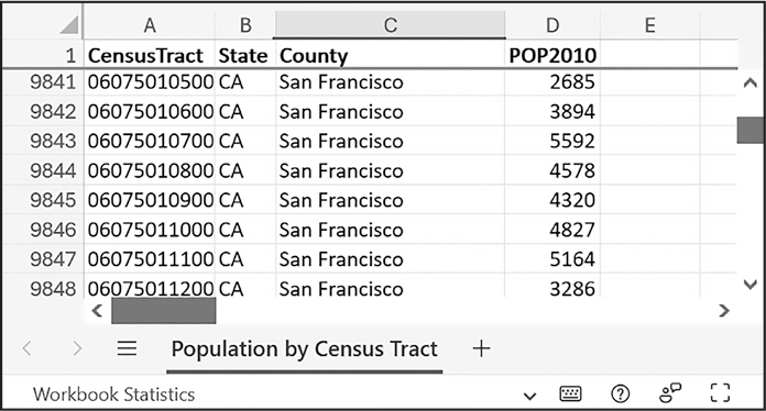 An Excel spreadsheet with the columns “CensusTract”, “State”, “County”, and “POP2010”. Each row contains details about a census tract in San Francisco.