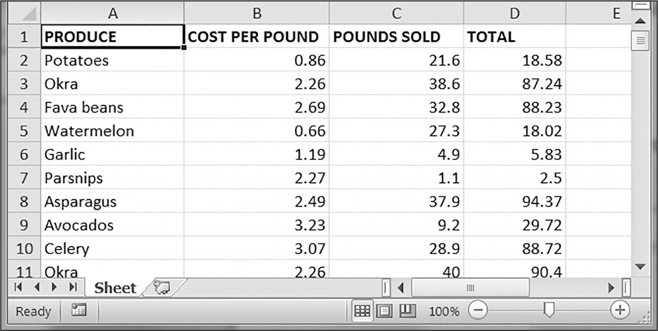 An Excel spreadsheet with the columns “PRODUCE”, “COST PER POUND”, “POUNDS SOLD”, and “TOTAL”. The rows contain details about various produce items.