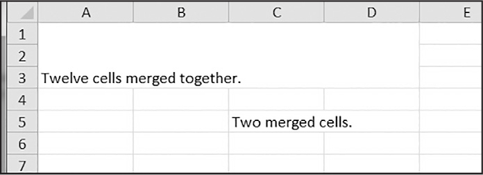 An excel spreadsheet in which cells A1 through D3 are all merged into one, with no delineating grid lines. This cell contains the text “Twelve cells merged together.” The cells C5 and B5 are also merged and contain the text “Two merged cells.”