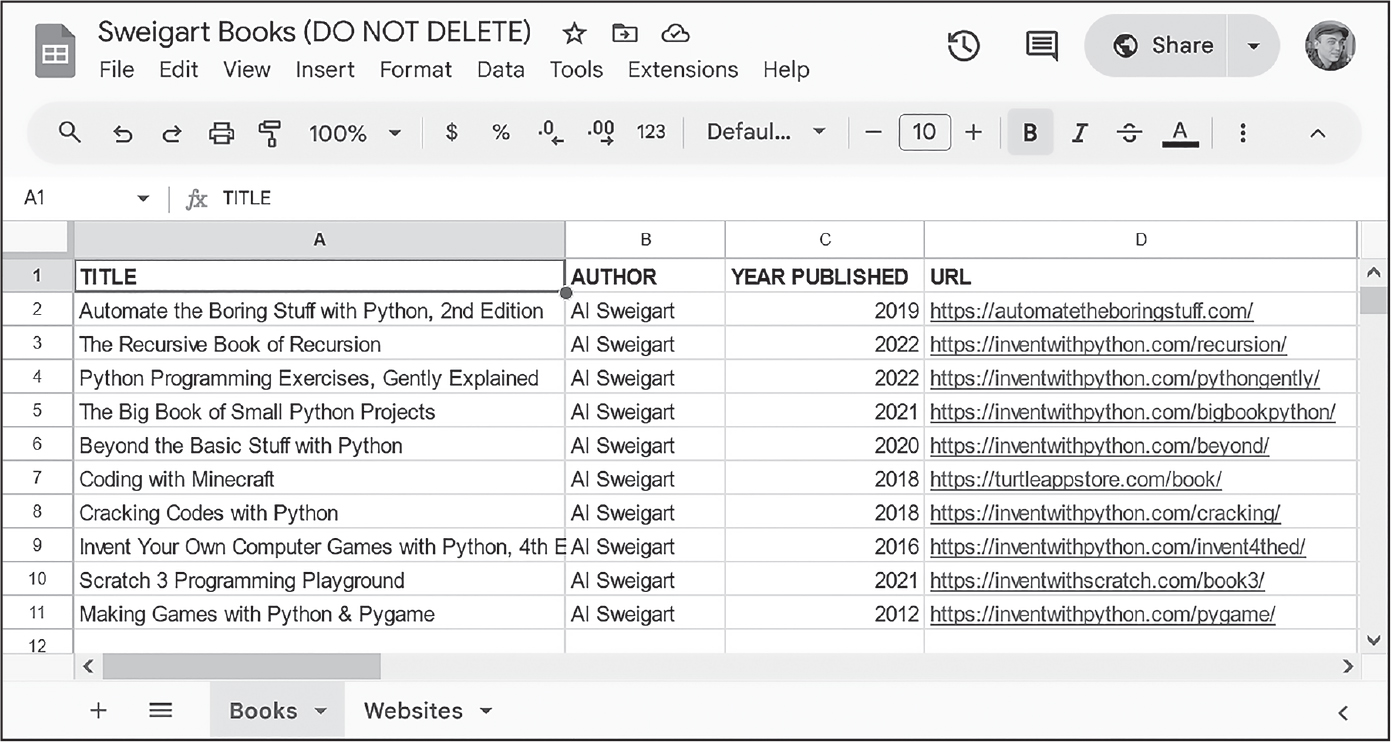A Google Sheets spreadsheet with two tabs, Books and Websites. The Books tab is highlighted, showing a spreadsheet containing the columns TITLE, AUTHOR, YEAR PUBLISHED, and URL. The rows each contain information describing a book.