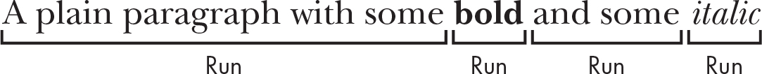 The sentence “A plain paragraph with some bold and some italic.” The  word “bold” is bolded and the word “italic” is italicized. Each chunk of  identically formatted text is labeled “Run.”