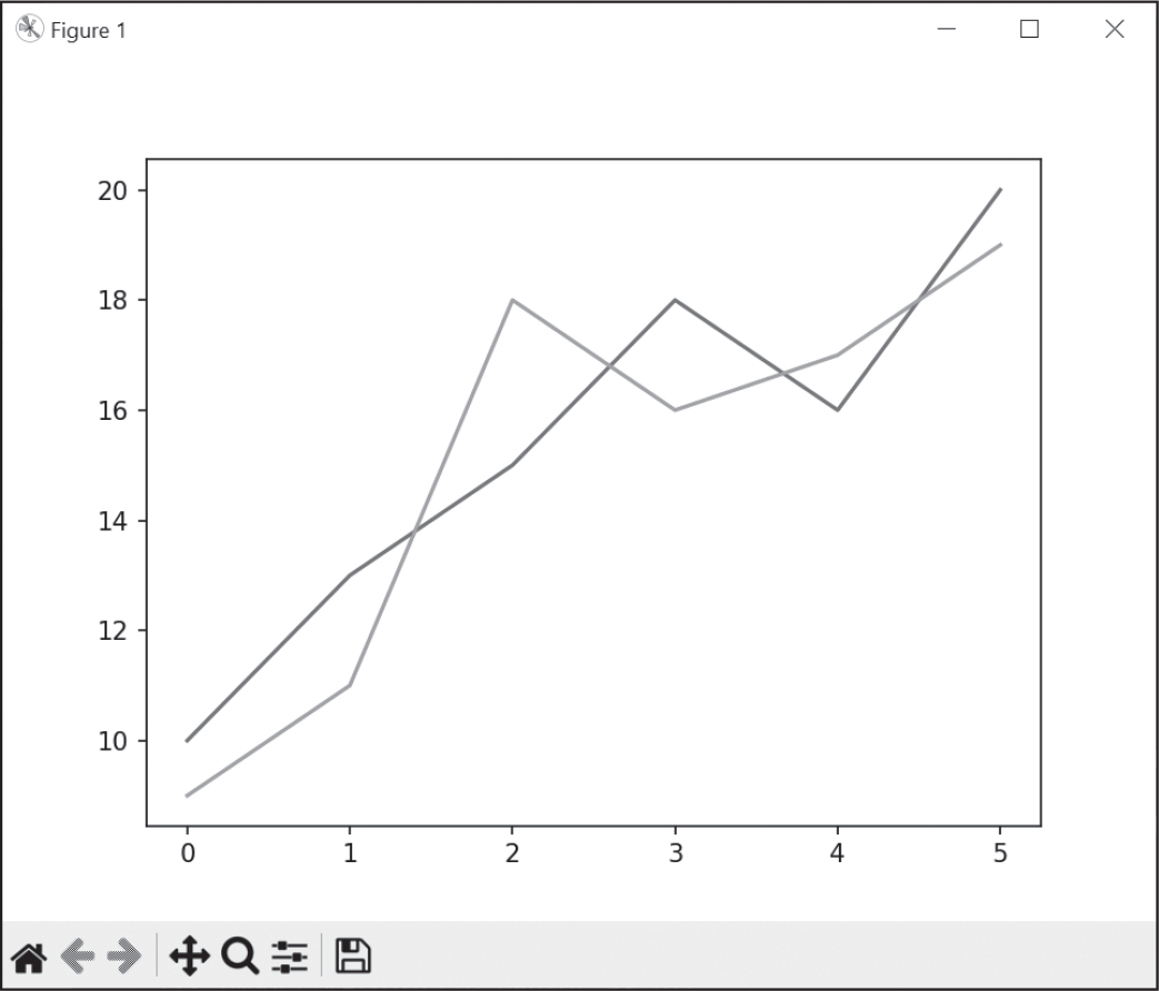 A graph consisting of two lines on an x y plane