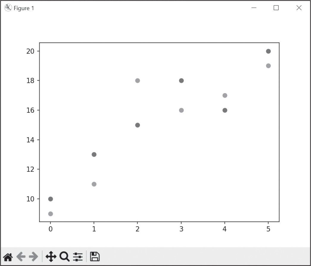 A graph consisting of individual points on an x y plane
