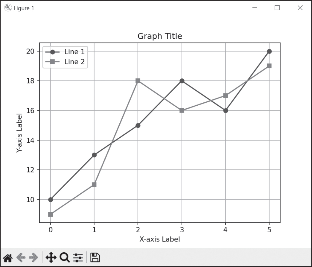 A line graph with two lines, grid lines, x and y axis labels, a title, and a legend.
