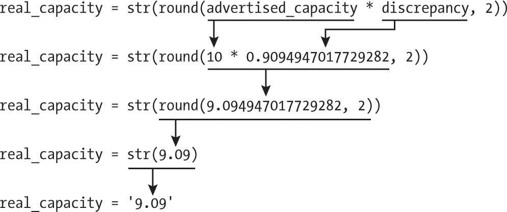 A diagram showing the evaluation of a Python expression