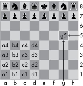 The coordinates of a chessboard in algebraic chess notation