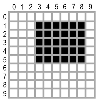 The area represented by the box tuple (3, 1, 9, 6)